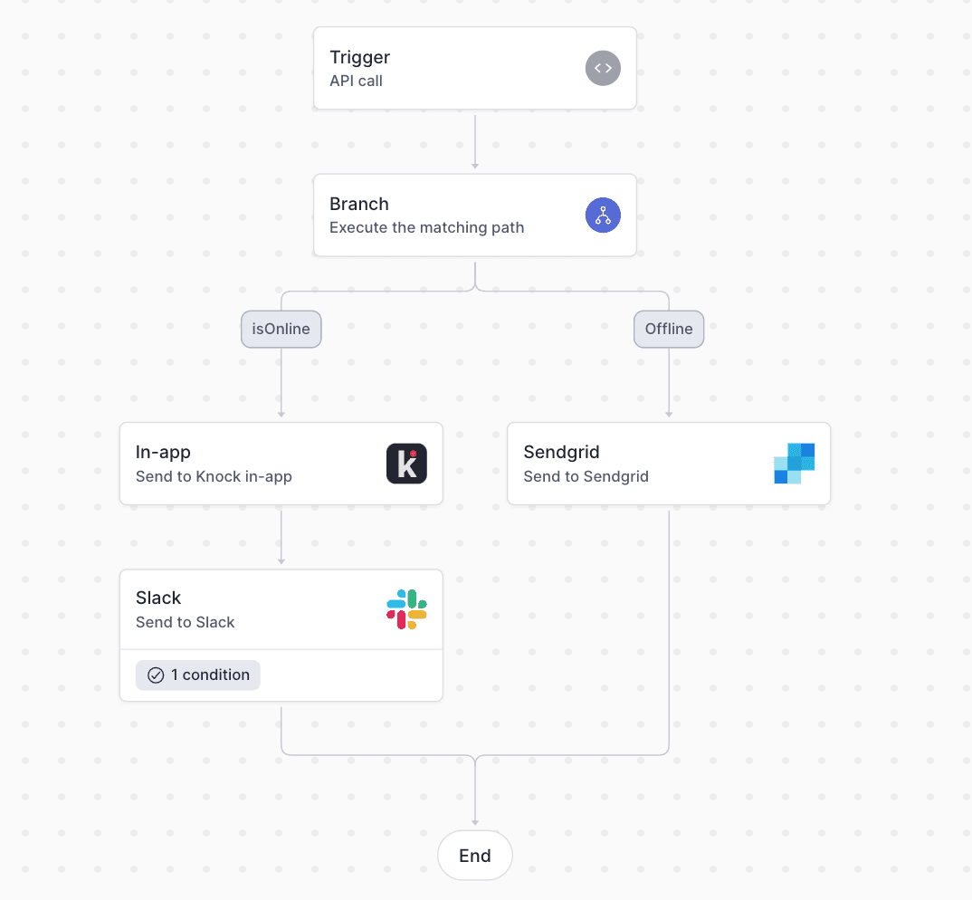 An image of a workflow diagram